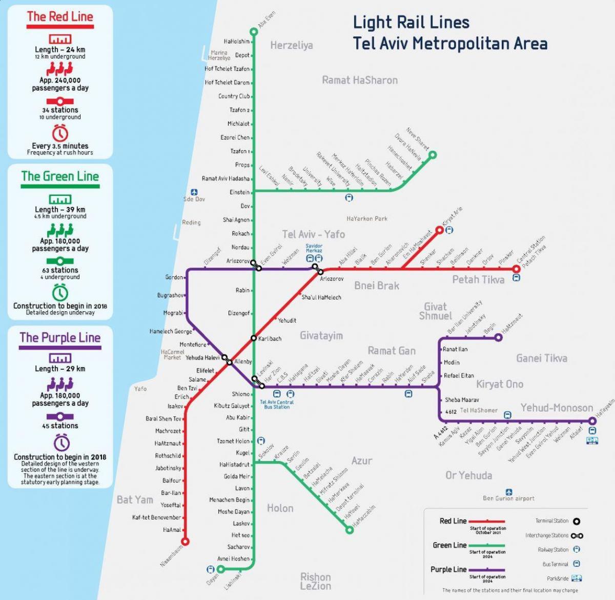 Mapa de las estaciones de tren de Tel Aviv